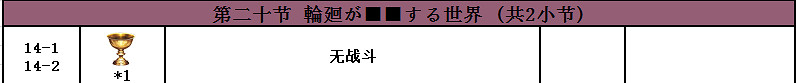 FGO2.4主線敵方配置一覽 第二部第四章主線全流程配置彙總