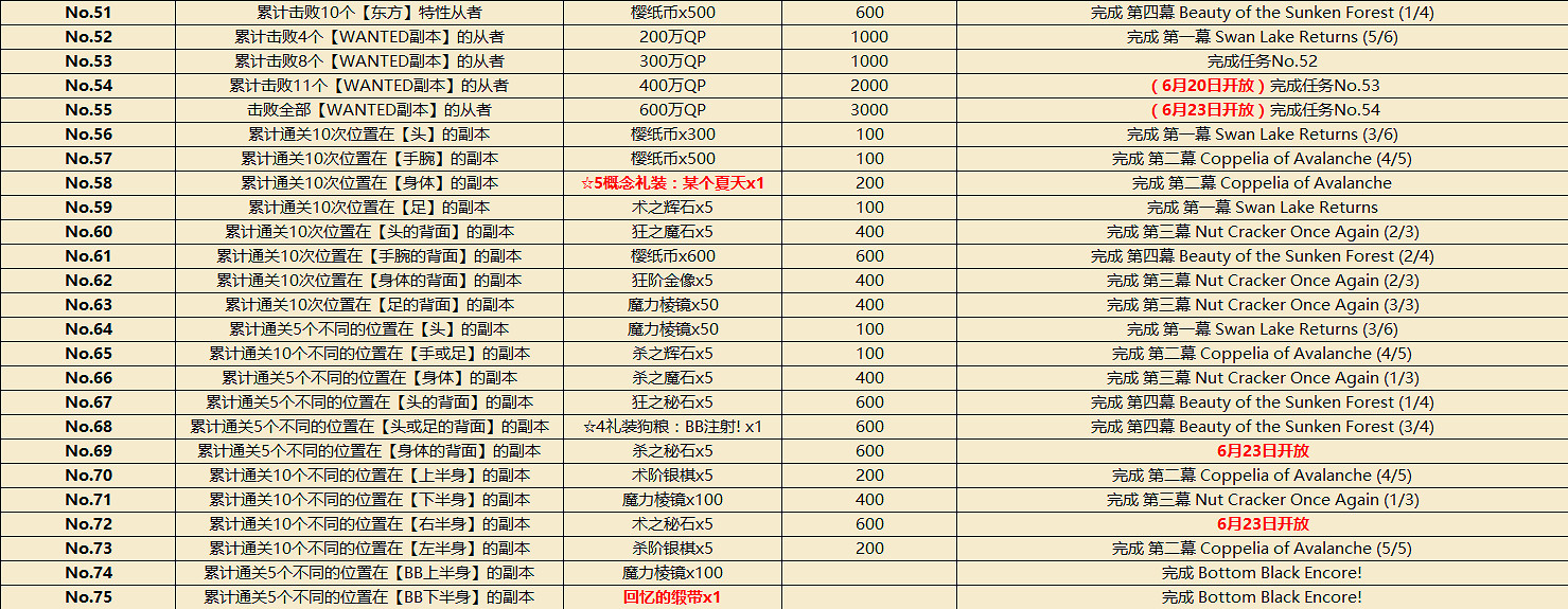 FGOCCC復刻攻略彙總 CCC復刻活動攻略大全