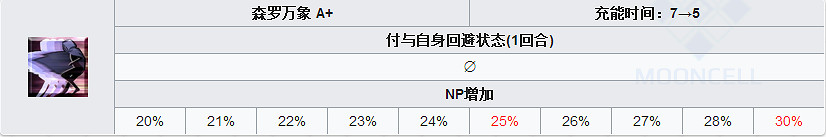 FGO葛飾北齋怎麽樣 FateGO阿榮立繪技能屬性寶具測評