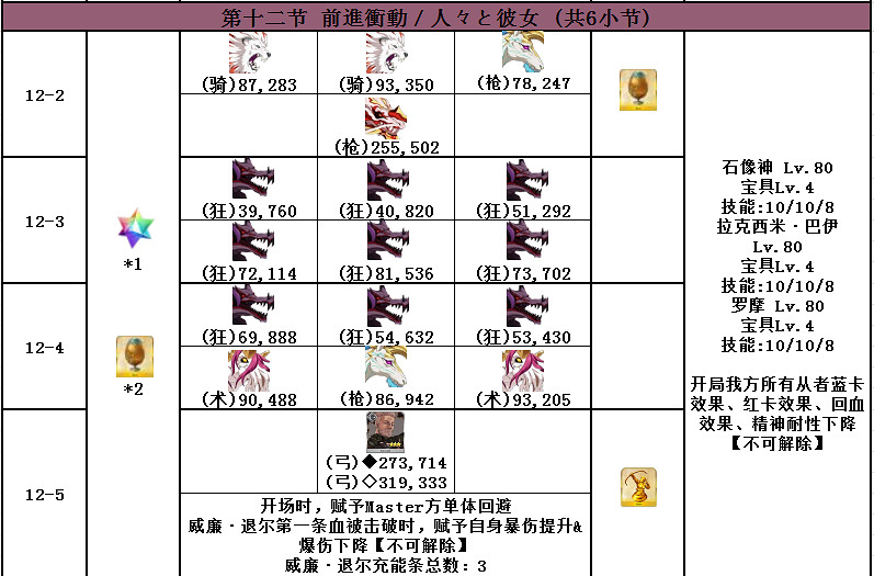 FGO2.4主線敵方配置一覽 第二部第四章主線全流程配置彙總