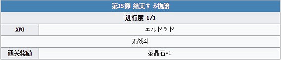 《FGO》純劇情關卡的第15節 雅戈泰第15節攻略 《FGO》純劇情關卡的第15節 雅戈泰第15節攻略