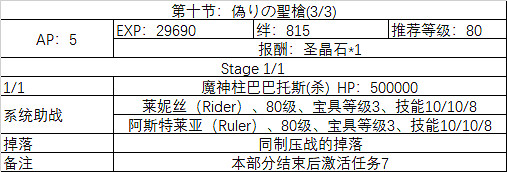 FGO埃爾梅羅事件簿連動活動任務一覽 萊妮絲事件簿敵方配置及任務列表彙總