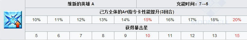 FGO阪本龍馬怎麽樣 活動從者阪本龍馬立繪技能屬性寶具評測