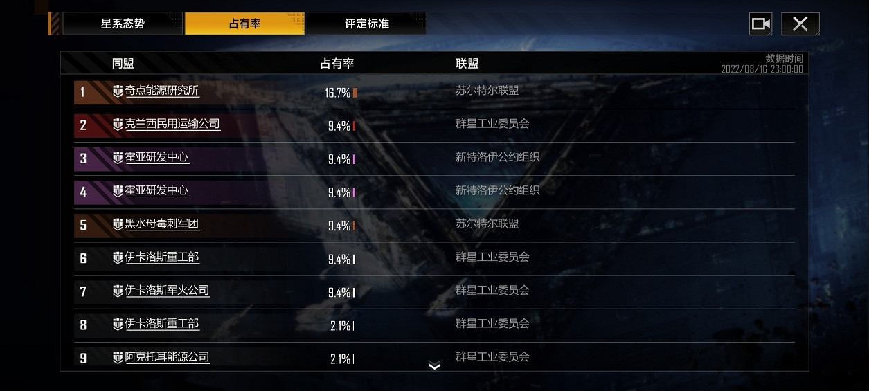 《無盡的拉格朗日》遊戲基礎系統解析(下) 《無盡的拉格朗日》遊戲基礎系統解析(下)