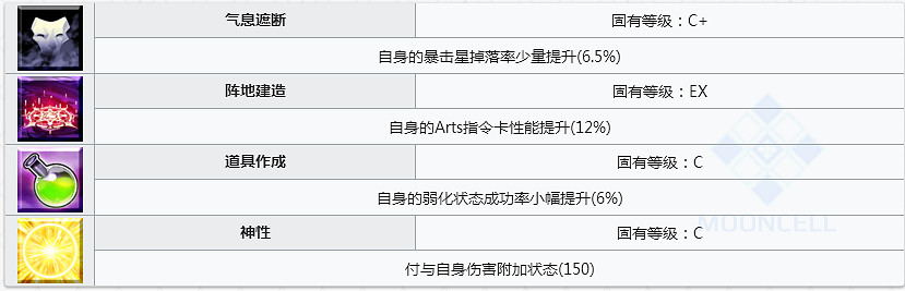 FGO賽彌拉彌斯怎麽樣 FateGO女帝立繪技能屬性寶具測評 FGO賽彌拉彌斯怎麽樣 FateGO女帝立繪技能屬性寶具測評