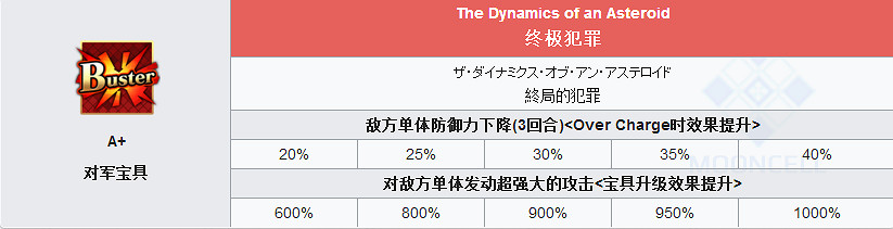 FGO新宿的Archer怎麽樣 FateGO教授莫裡亞蒂立繪技能屬性寶具解析