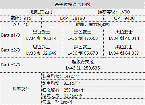 FGO狩獵任務第四彈介紹 中國伺服器第四期狩獵敵方配置一覽