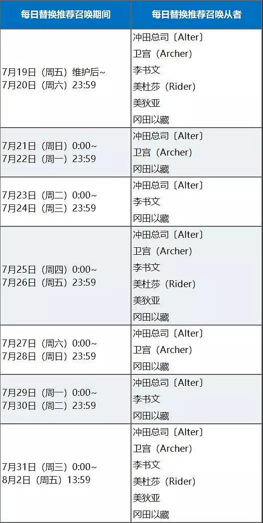 FGO帝都聖杯奇譚日替卡池介紹 5星AE從者魔神總司上線