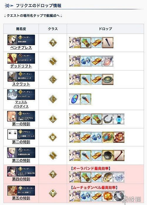 FGO聖誕四期活動攻略 聖誕四期助戰禮裝推薦