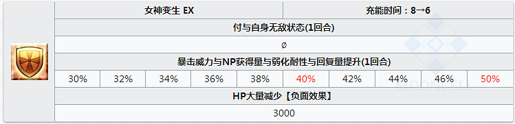FGO殺生院祈荒怎麽樣 FateGO殺生院立繪技能屬性寶具解析