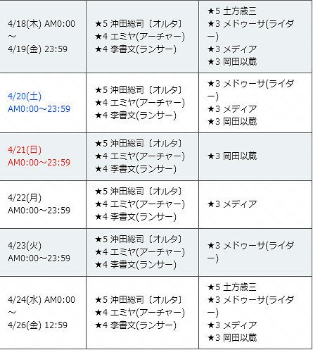 FGO帝都聖杯奇譚復刻卡池介紹 土方歲三魔神總司日替卡池一覽