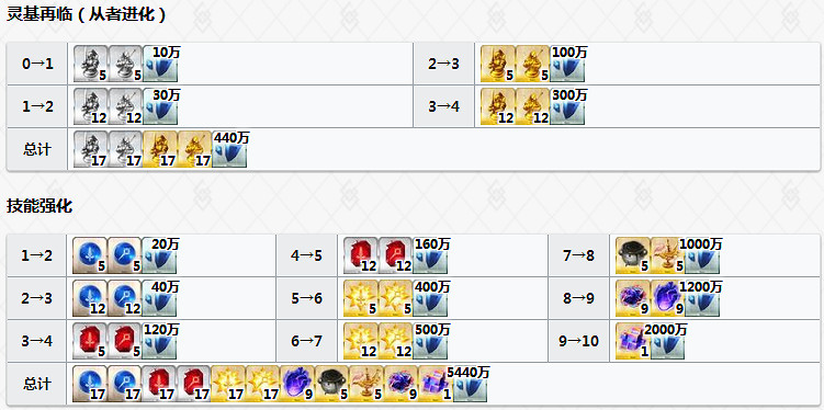 FGO殺生院祈荒怎麽樣 FateGO殺生院立繪技能屬性寶具解析