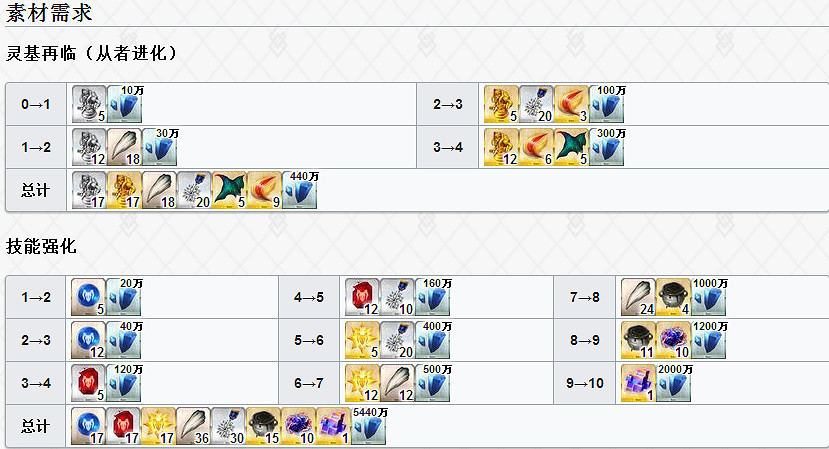 FGO迷之女主角XAlter怎麽樣 FateGOBX立繪技能屬性寶具測評