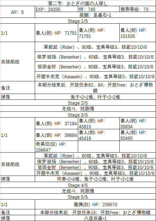 FGO埃爾梅羅事件簿連動活動任務一覽 萊妮絲事件簿敵方配置及任務列表彙總