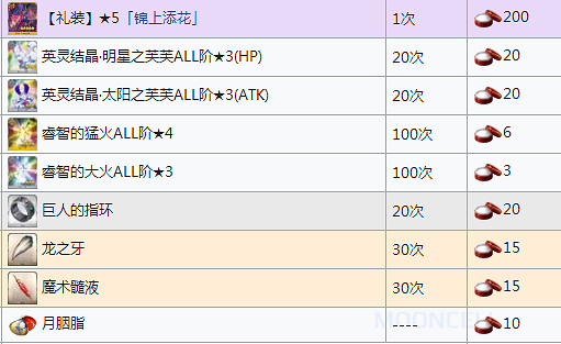 FGO大奧活動商店兌換列表一覽 FateGO德川回天迷宮需求素材統計