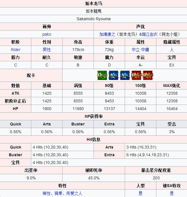 FGO阪本龍馬怎麽樣 活動從者阪本龍馬立繪技能屬性寶具評測