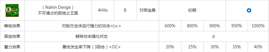 FGO2.4章西女王圖鑒技能屬性一覽 劍階綠卡光炮印度貞德拉克西米介紹