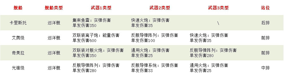 《無盡的拉格朗日》艦船排行榜 最強主力艦推薦 《無盡的拉格朗日》艦船排行榜 最強主力艦推薦