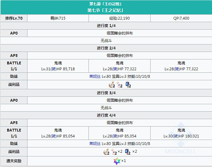 FGO埃爾梅羅事件簿連動活動任務一覽 萊妮絲事件簿敵方配置及任務列表彙總