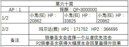 FGO鬼樂百重塔攻略彙總 鬼樂百重塔活動攻略大全