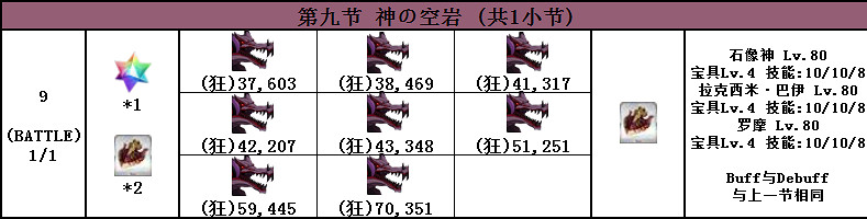 FGO2.4主線敵方配置一覽 第二部第四章主線全流程配置彙總
