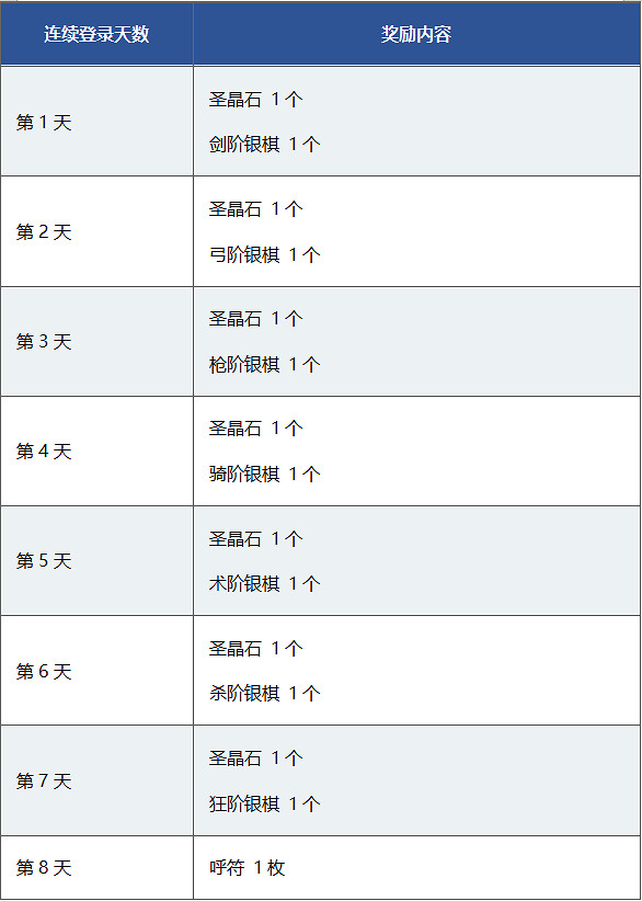 FGO動畫播放紀念活動攻略彙總 FE動畫播放紀念活動開啓