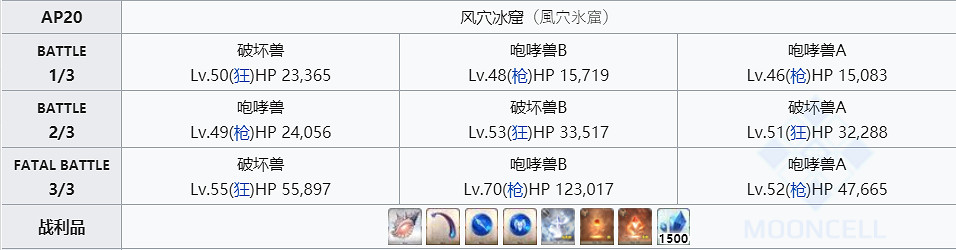 《FGO》追憶的貝殼哪裡刷快 FGO貝殼速刷點2020