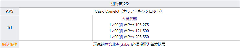 FGO泳裝四期全關卡敵方配置一覽 高難本Fever本機制彙總