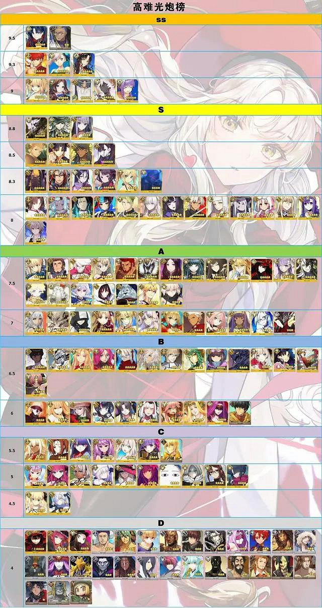 《FGO》節奏榜2021年2月 村正頂級光炮阿斯特萊亞單體最強