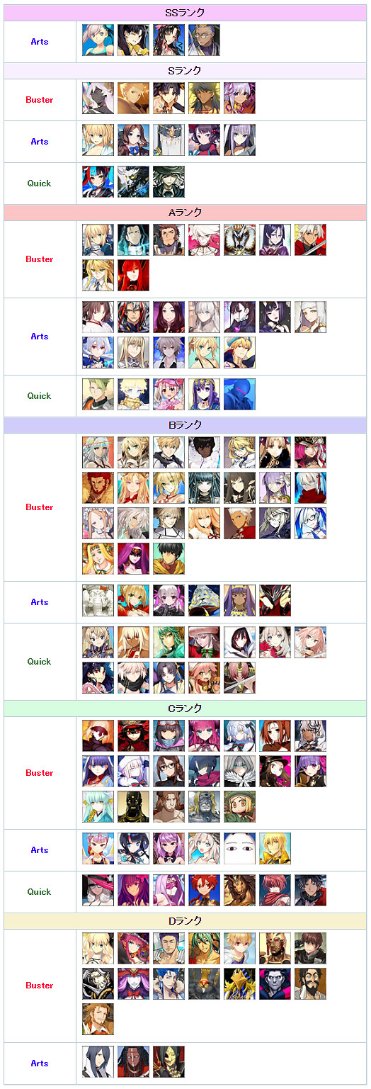 《FGO》日服2020年10月節奏榜 新節奏榜從者評級公布