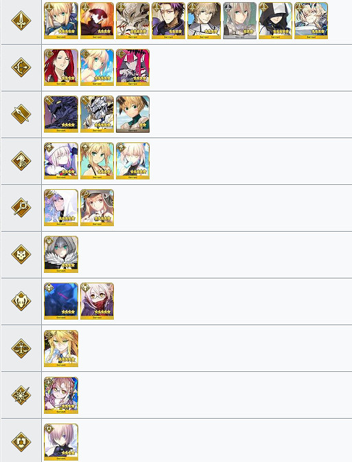 《FGO》圓桌騎士特性從者有哪些 圓桌騎士特性敵人一覽