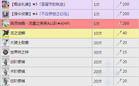 《FGO》聖誕五期商店獎勵一覽 日服聖誕五期搬空商店需要多少材料 《FGO》聖誕五期商店獎勵一覽 日服聖誕五期搬空商店需要多少材料