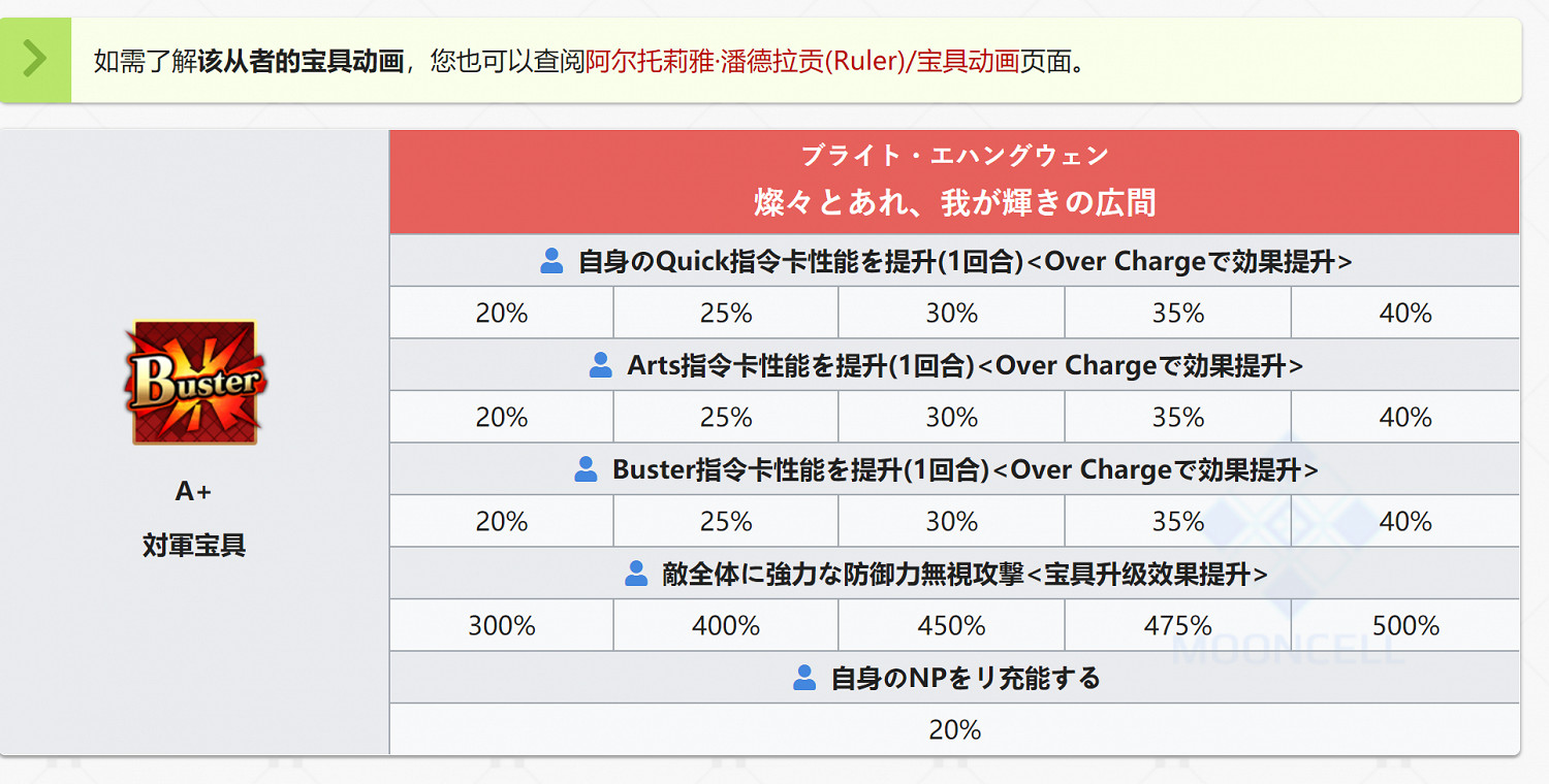 FGO泳裝獅子王技能翻譯 日服泳裝四期從者尺階呆毛技能介紹 FGO泳裝獅子王技能翻譯 日服泳裝四期從者尺階呆毛技能介紹