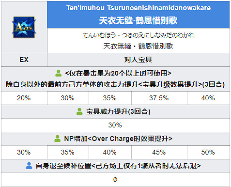 《FGO》鶴小姐從者圖鑒 日服鶴偶像的報恩五星從者鶴小姐技能 《FGO》鶴小姐從者圖鑒 日服鶴偶像的報恩五星從者鶴小姐技能