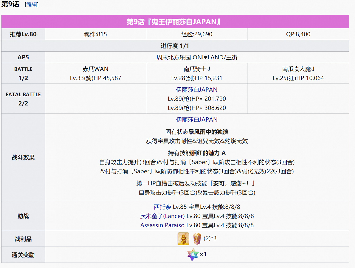 《FGO》萬聖節四期全關卡敵方配置一覽 炎舞擊退戰及自由關卡介紹