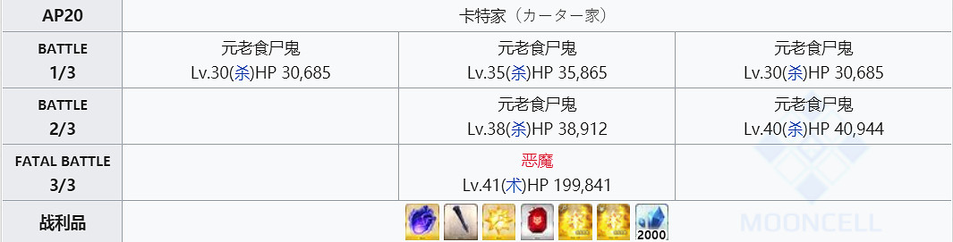 《FGO》蠻神心臟在哪刷爆率高 FGO心臟爆率最高的自由關卡