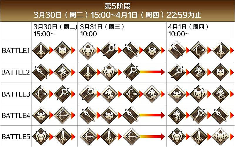《FGO》FA復刻攻略2021 FA復刻活動玩法獎勵一覽 《FGO》FA復刻攻略2021 FA復刻活動玩法獎勵一覽