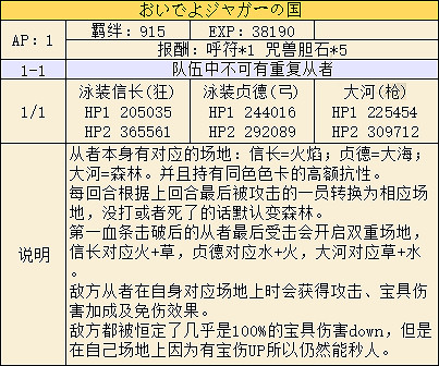 《FGO》眨眨祭中國伺服器高難本攻略彙總 紐約之戰高難打法一覽 《FGO》眨眨祭中國伺服器高難本攻略彙總 紐約之戰高難打法一覽