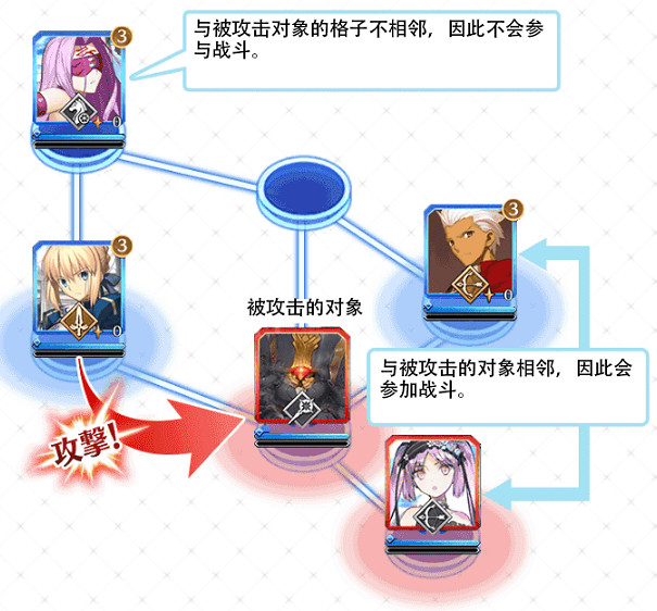 《FGO》聖杯戰線活動玩法 聖杯戰線規則機制一覽
