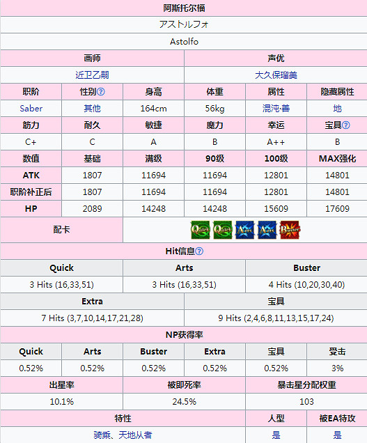 《FGO》阿斯托爾福技能一覽 日服聖誕五期五星從者劍階阿福簡評 《FGO》阿斯托爾福技能一覽 日服聖誕五期五星從者劍階阿福簡評