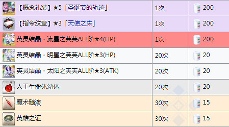 《FGO》聖誕五期商店獎勵一覽 日服聖誕五期搬空商店需要多少材料 《FGO》聖誕五期商店獎勵一覽 日服聖誕五期搬空商店需要多少材料