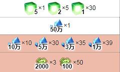 FGO紐約之戰2019獎池訊息彙總 眨眨祭復刻無限池素材一覽