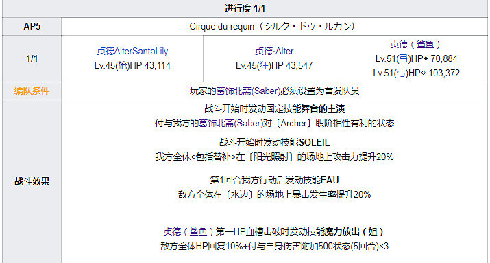 FGO泳裝四期全關卡敵方配置一覽 高難本Fever本機制彙總