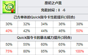 FGO斯卡蒂圖鑒一覽 三周年從者綠拐CBA斯卡蒂資料彙總