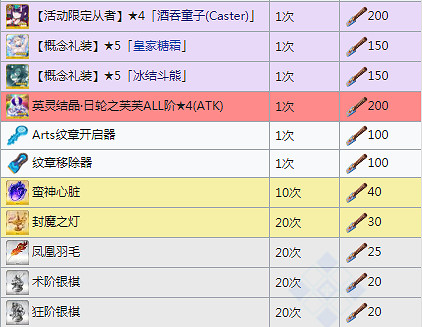 《FGO》萬聖節四期商店獎勵一覽 中國伺服器萬聖四期搬空商店需要多少材料