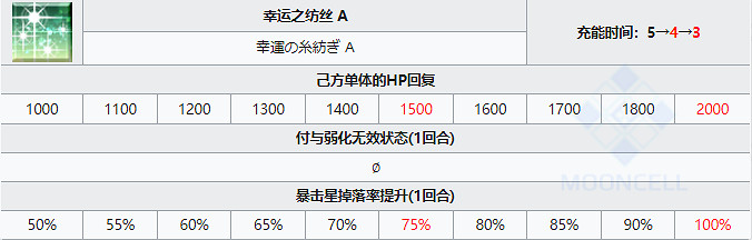 《FGO》哈貝特洛特技能寶具屬性一覽 日服六周年新從者哈貝特羅特