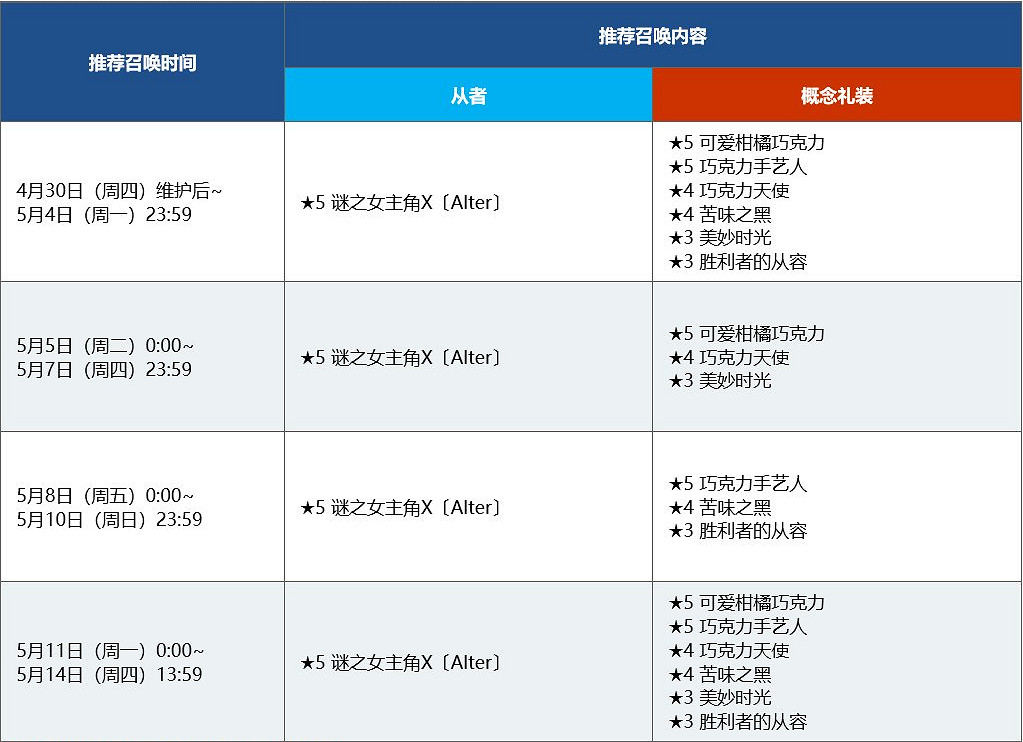 《FGO》1600萬下載突破紀念活動介紹 中國伺服器4月30日更新BX復刻 《FGO》1600萬下載突破紀念活動介紹 中國伺服器4月30日更新BX復刻