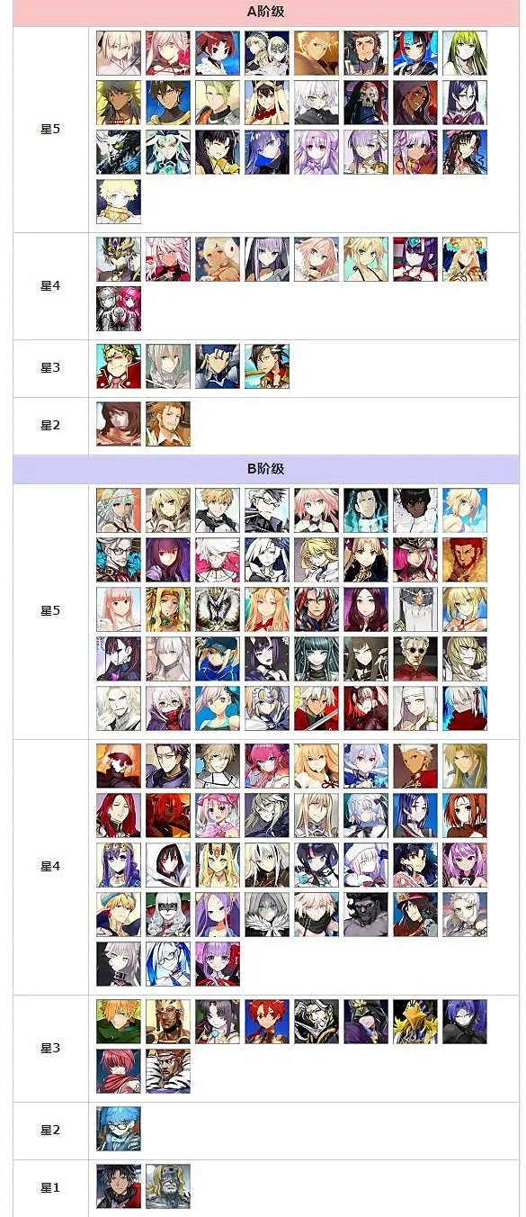 《FGO》日服2020年10月節奏榜 新節奏榜從者評級公布 《FGO》日服2020年10月節奏榜 新節奏榜從者評級公布