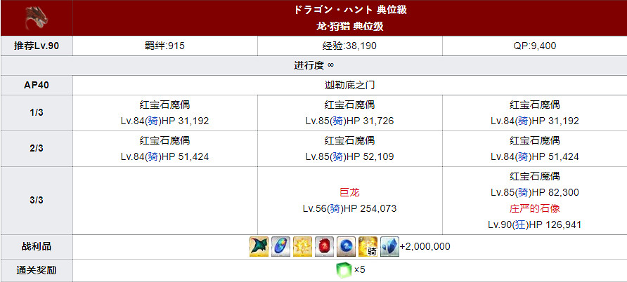 《FGO》狩獵任務第五彈敵方配置 中國伺服器狩獵關卡材料掉率