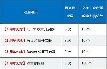 FGO三周年9大紀念活動彙總 半價福袋開啓連續登錄送十連